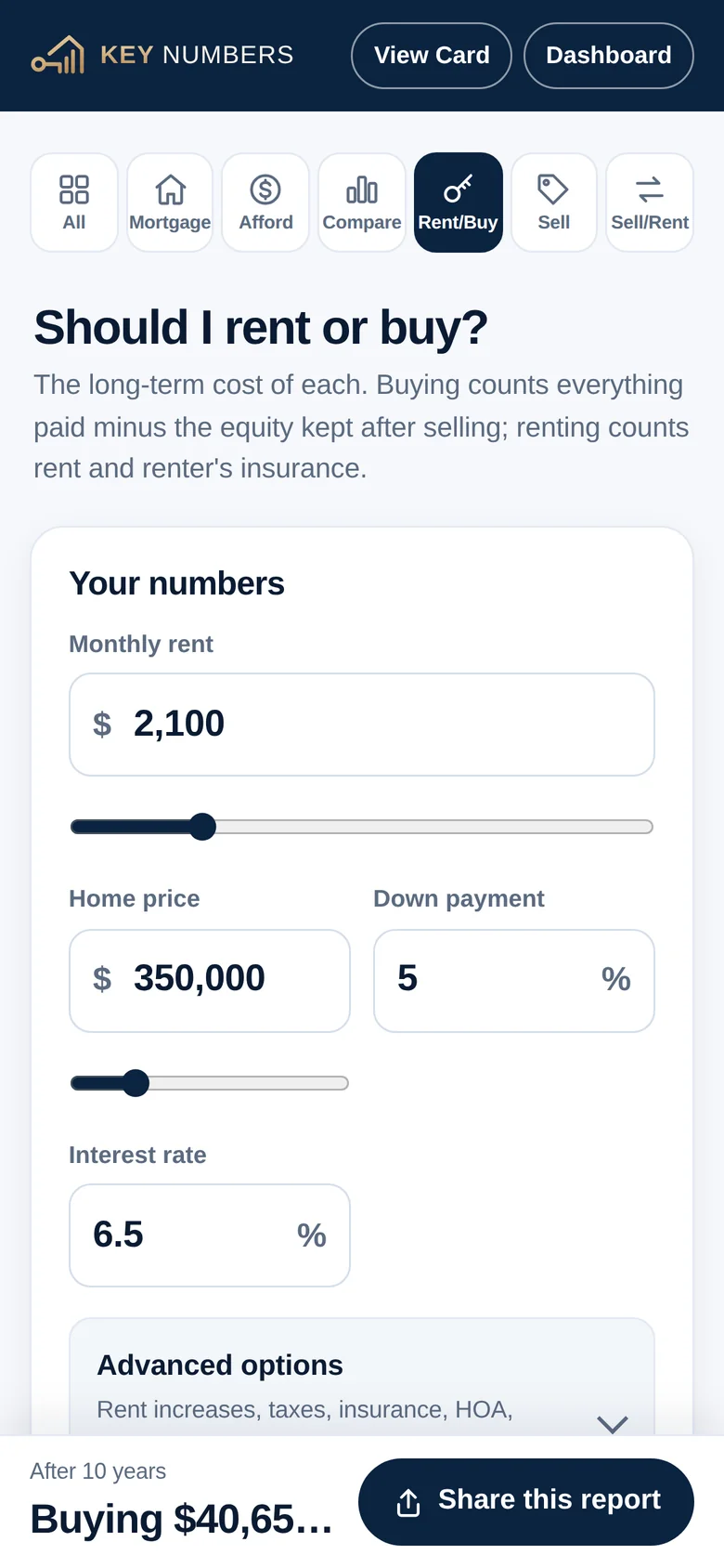 Rent vs. buy