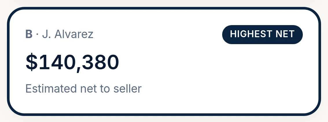 Offer B, J. Alvarez: $140,380 estimated net to seller, highest net